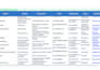 find targeted verified b2b leads that match your ideal clients